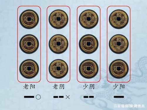 六爻简易解起卦排盘说明
