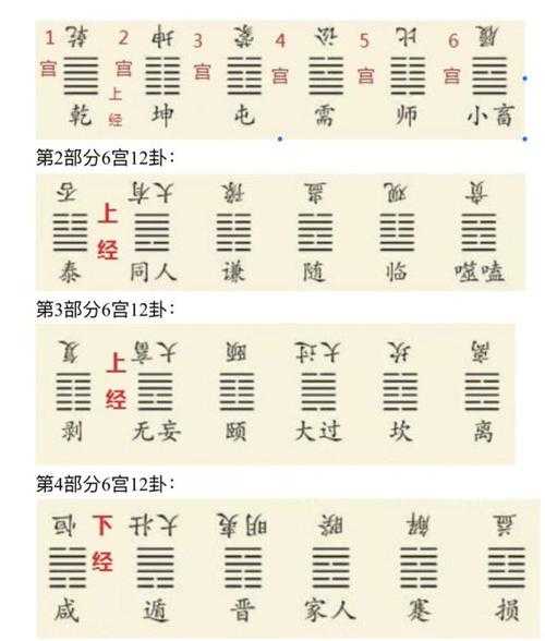 颐变益六爻-周易六十四卦山雷颐卦解卦详解