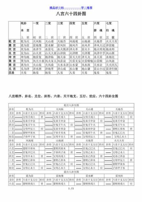 六爻如何爻-六爻基础知识起卦方法
