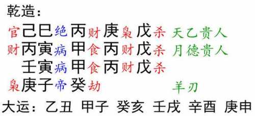 食伤生财财破印