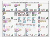 “八字命宫能预测什么时候结婚