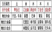 “八字里绝是什么意思-八字算命里的