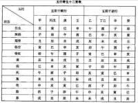 “年柱八字 壬申-年柱壬申与年柱甲戌