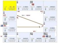 “流年紫微星父母宫-紫微斗数父母宫