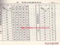 “八字和紫微斗数哪个准-八字和紫微