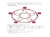 “根据八字选用神-八字选用神是只看