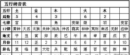 农历2月初四生辰八字