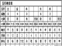 “农历2月初四生辰八字-农历二月初四