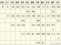 “四柱八字中有三个食神什么意思