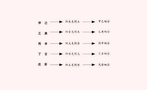 巳时跟寅时合八字合吗