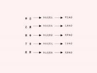 “巳时跟寅时合八字合吗-寅时出生的