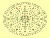 “八字中日和时辰相冲-八字合婚不知