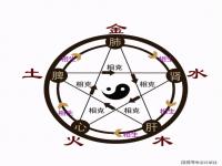 “五行八字 婚配-1993年是金命还是水