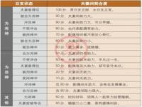 “八字合婚夫妻宫卯午破-八字夫妻宫