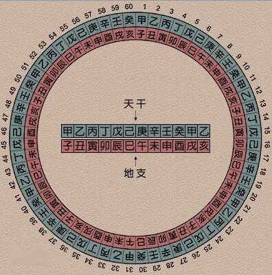 “八字没有的五行出现了-八字五行不