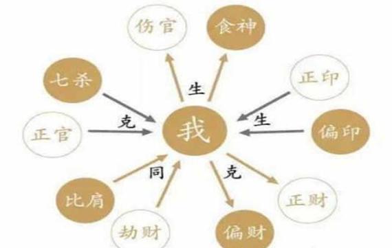 食伤混杂是伤官格还是食神格