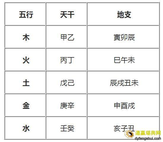 “怎么根据生辰八字算风水-批八字算