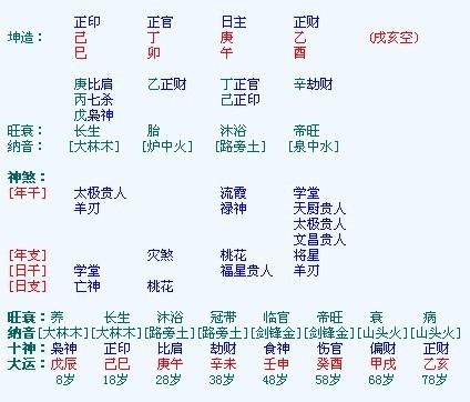 “八字里面年柱-人的命主要看年柱还