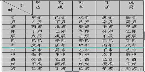 “八字日柱不合-人的命主要看年柱还