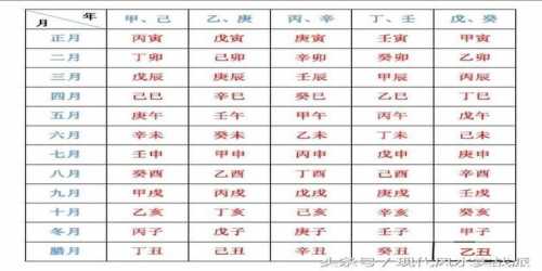 “八字年柱怎么按-人的命主要看年柱