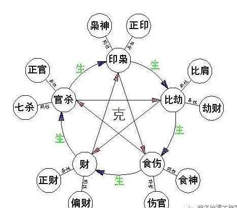 “八字中的身强弱代表什么意思-八字