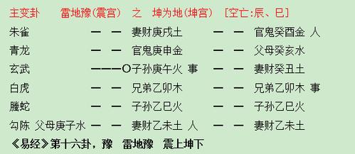 “八字喜土 适合方位-五行喜用金土适