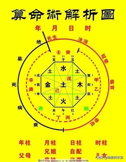 八字二五同宫如何化解