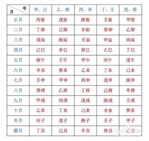 “生辰八字幸运颜色代表什么