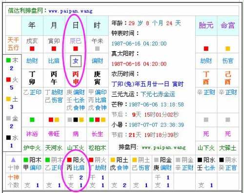 “如何确定八字喜用五行-五行丙火偏