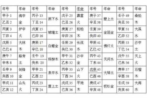 “壬申己酉癸丑己未八字命理解析