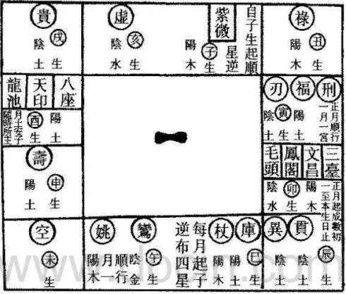 流年驿马会有什么事发生