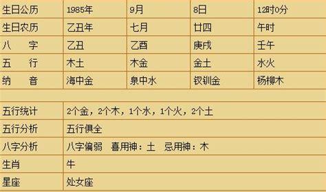 八字喜火土去哪个城市发展