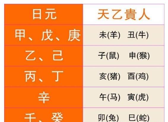 八字看流年驿马星动