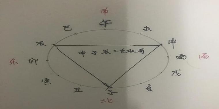 “八字丁火和戊戌的关系 - 丁火日主