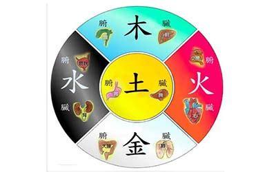 八字喜火土用什么数字好