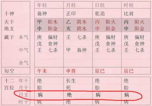 八字看寿元看能活多少岁