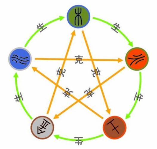 生辰八字五个火