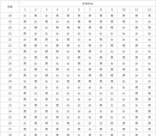 “八字喜土的吉祥尾数 - 八字喜火土
