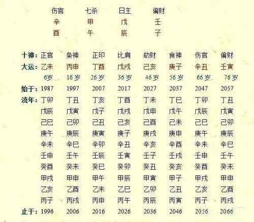 “八字日坐天德贵人八字 - 八字中有