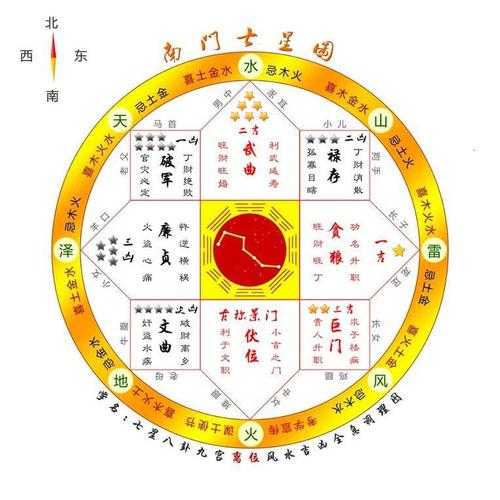 八字算财运方位