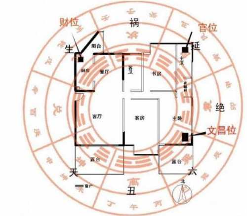 财运方位以什么为定位
