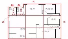 “厨房西北角化解