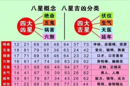 数字能量手机号解析表