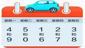 “汽车选号有什么讲究？