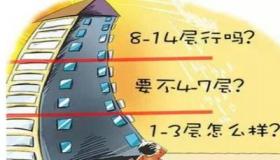 “高层33层的黄金楼层是哪层？