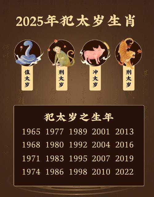 “2025犯太岁方位