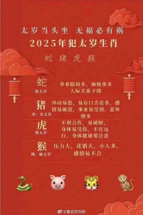 “2025太岁生肖是什么