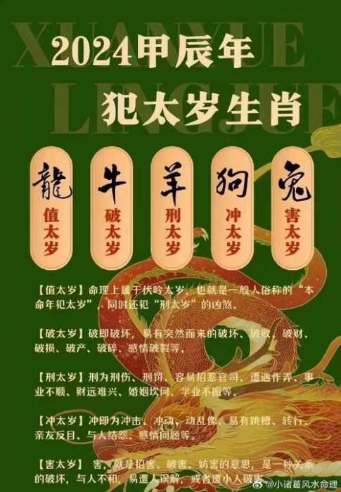 “2025年犯太岁五大生肖属相是什么