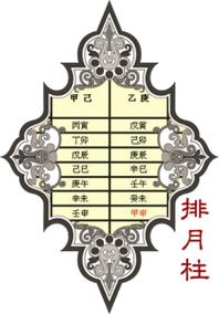 “八字中的辰墓：命理中的沉潜与转化之