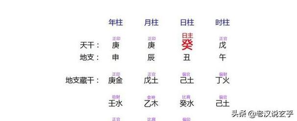 八字夫妻宫合太岁